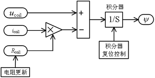 Indirect Measurement Method of Flux Linkage and Suction Characteristics of Electromagnetic Switch Operating Mechanism