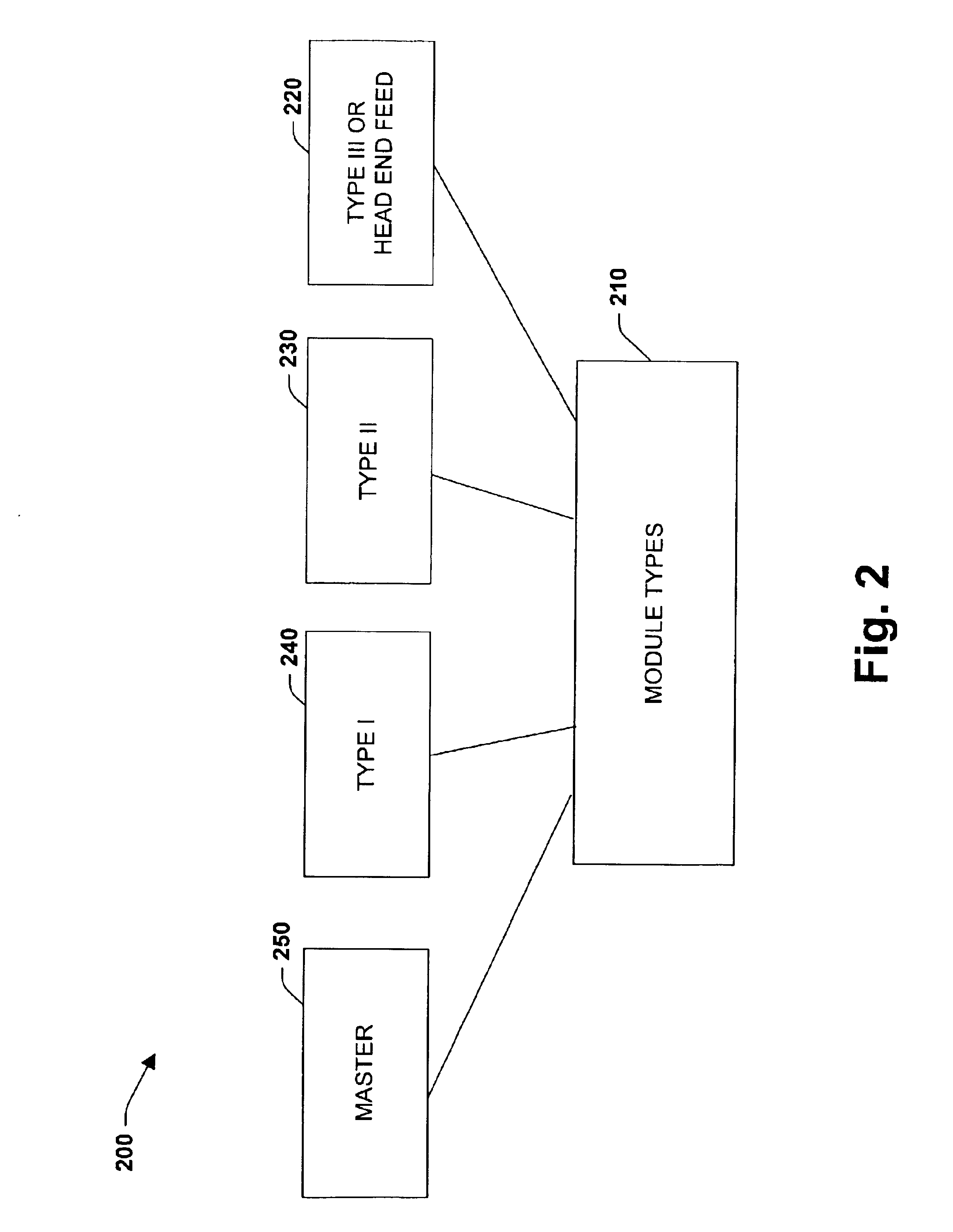 System and methodology providing coordinated and modular conveyor zone control