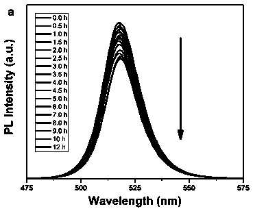 Preparation method of spherical CsPbX3@SiO2 quantum dot with high stability and water solubility
