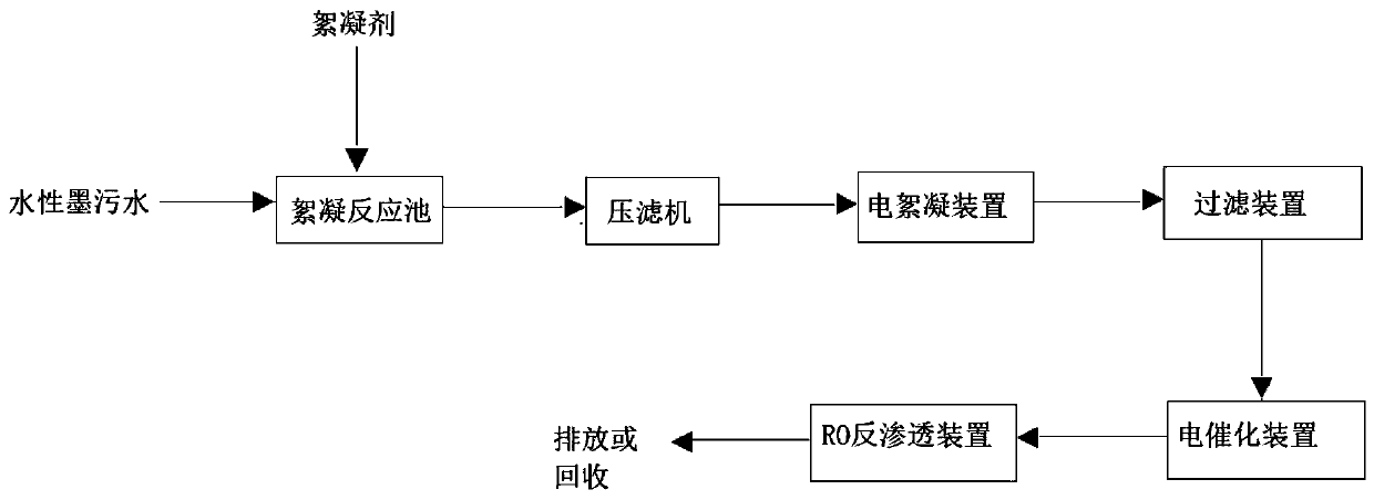 System and process for treating water-based ink of printing plant to surface water discharge