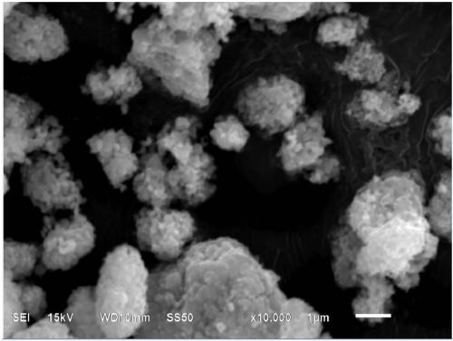 Method for treating lithium nickel manganese cobalt oxide ternary waste