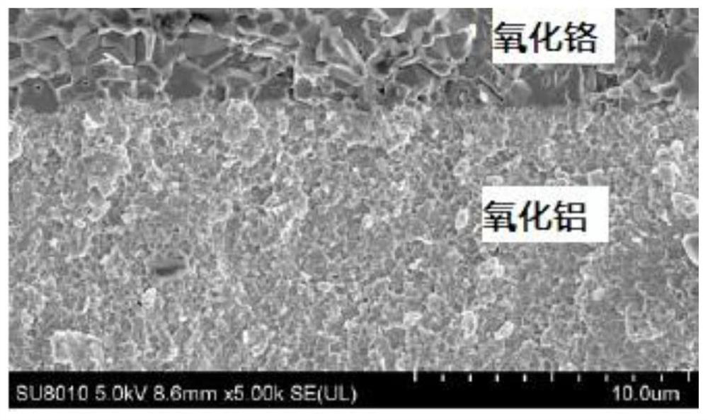 Preparation method of aluminum oxide vacuum tube with anti-flashover coating