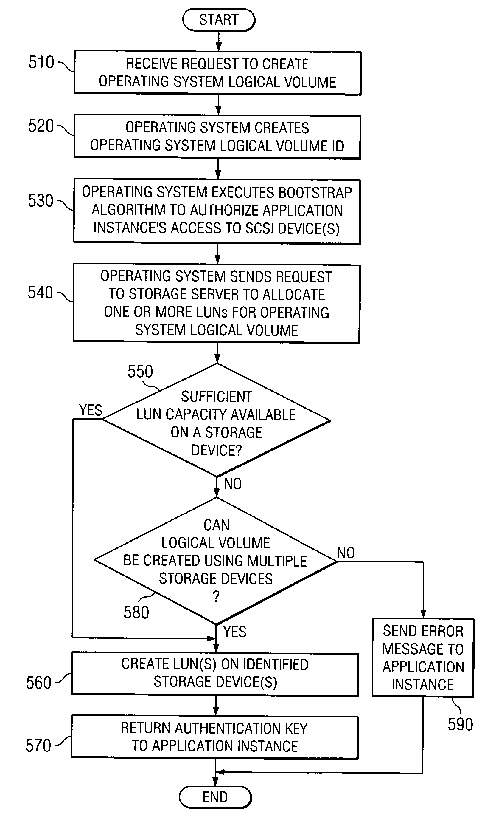 System and method for out of user space I/O with server authentication