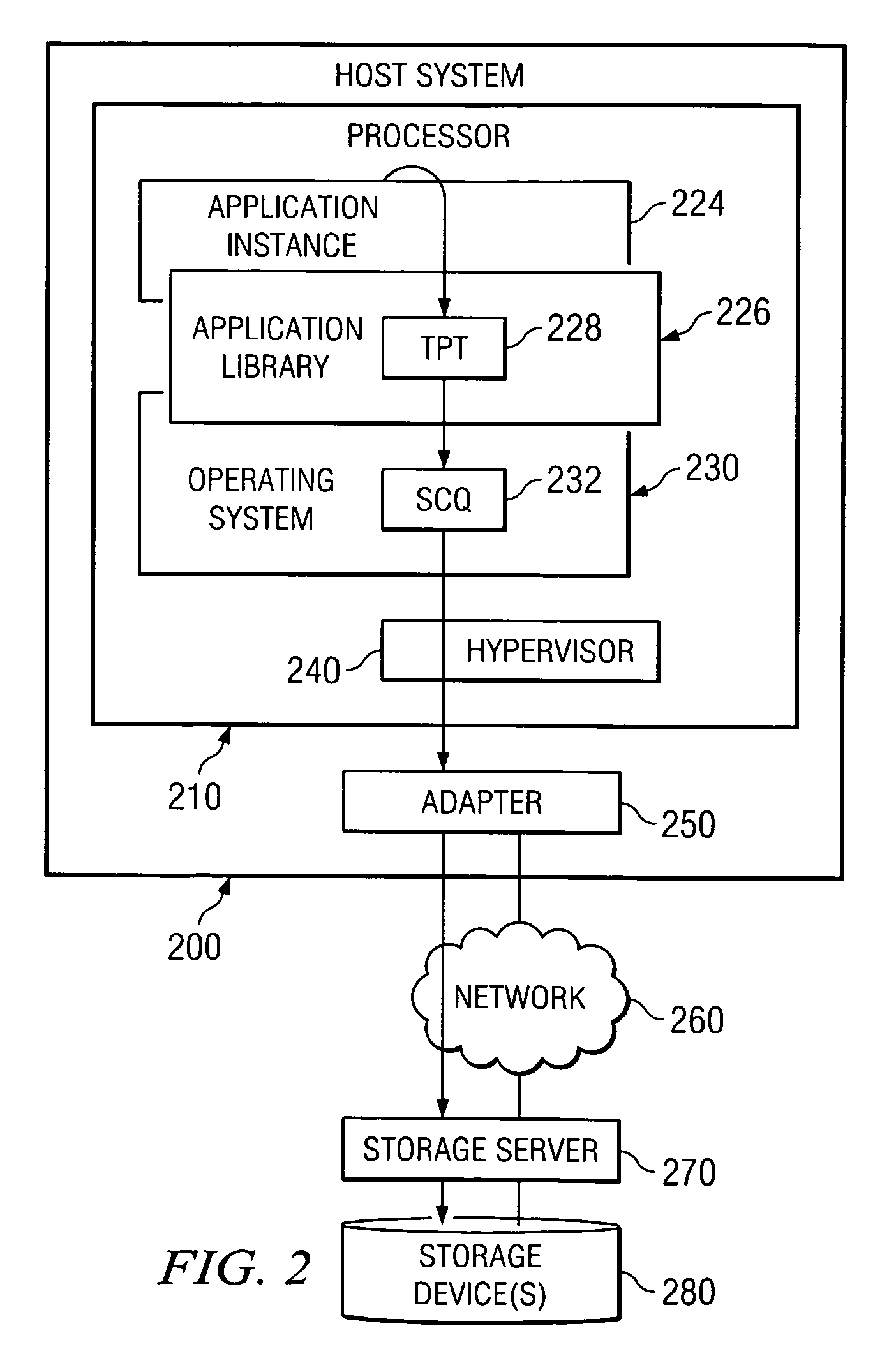 System and method for out of user space I/O with server authentication