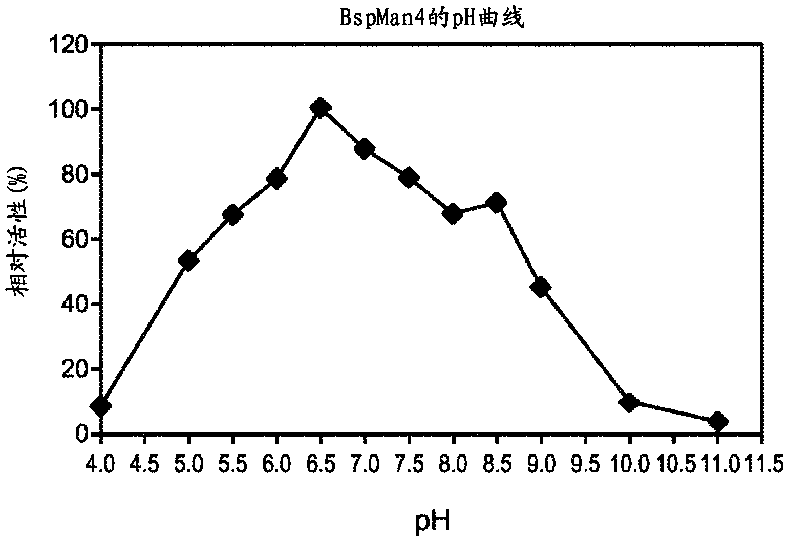 Detergent compositions containing bacillus sp. mannanase and methods of use thereof