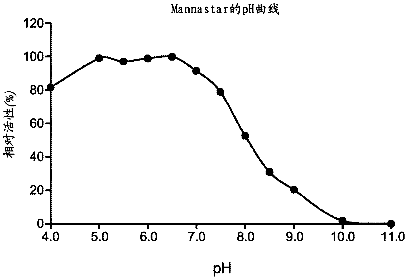 Detergent compositions containing bacillus sp. mannanase and methods of use thereof