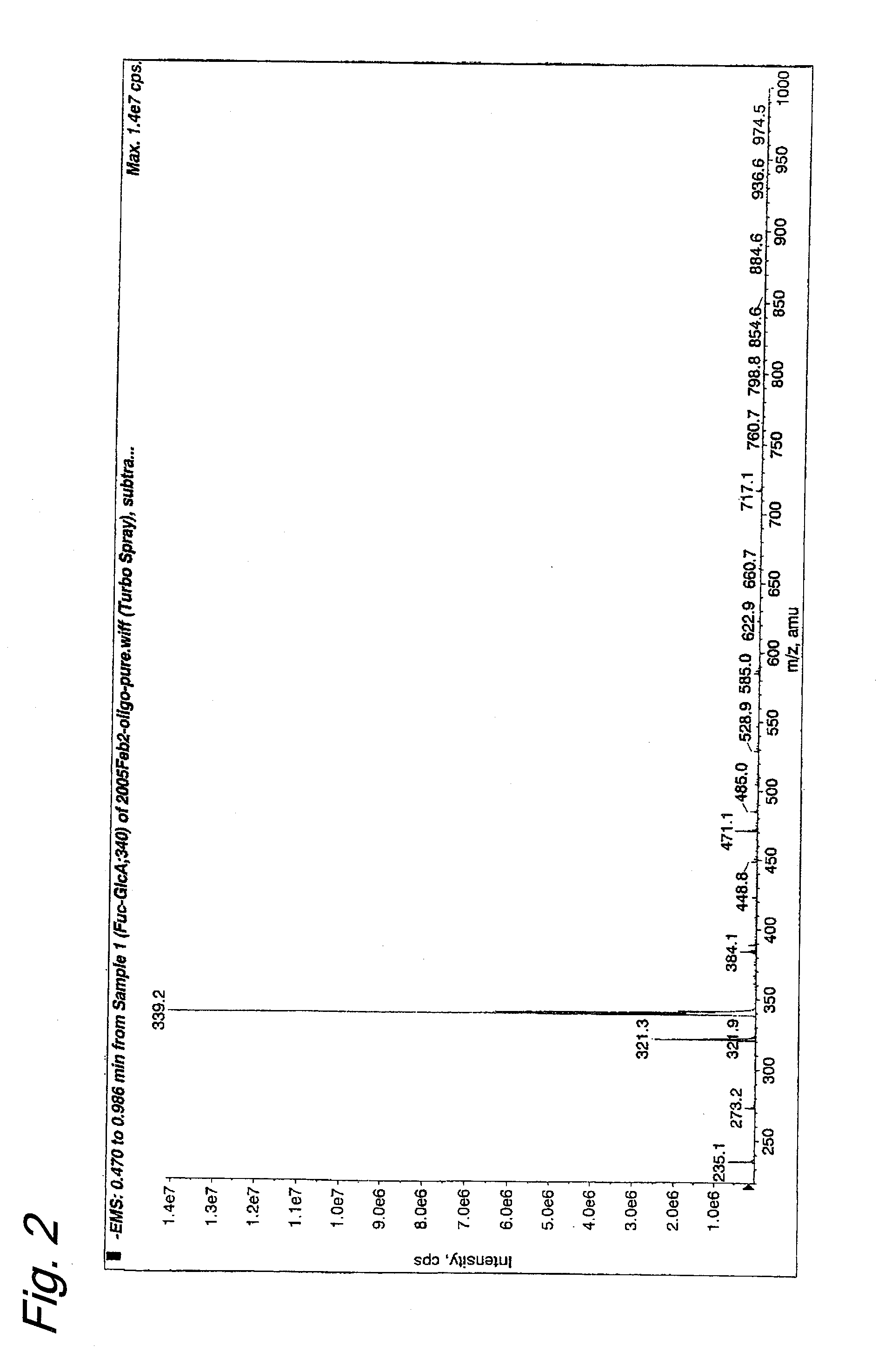 Oligosaccharides derived from fucoidan
