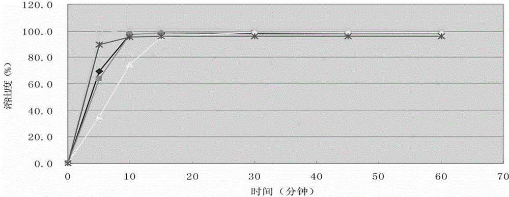 Cefprozil tablet and preparation method thereof