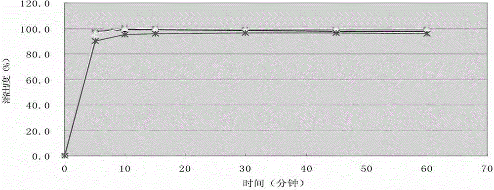 Cefprozil tablet and preparation method thereof