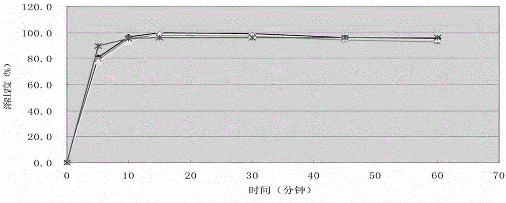 Cefprozil tablet and preparation method thereof