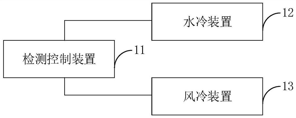 Combined heat dissipation system, electrical equipment, air conditioner and heat dissipation method