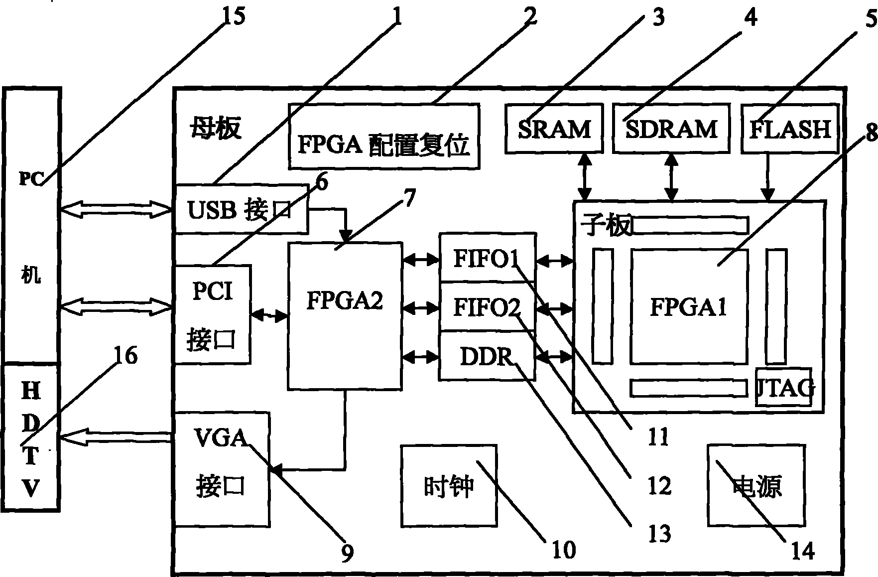 FPGA (Field Programmable Gate Array)-based AVS (Audio Video Standard) decoding chip verification platform device and method