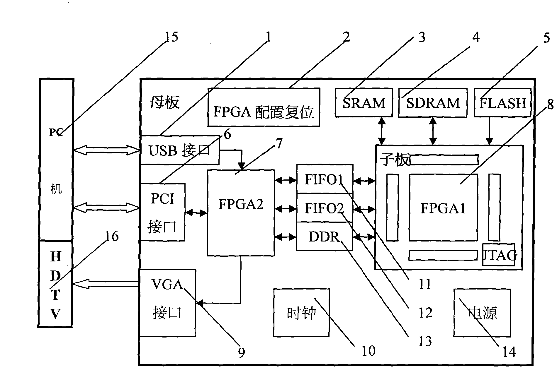 FPGA (Field Programmable Gate Array)-based AVS (Audio Video Standard) decoding chip verification platform device and method