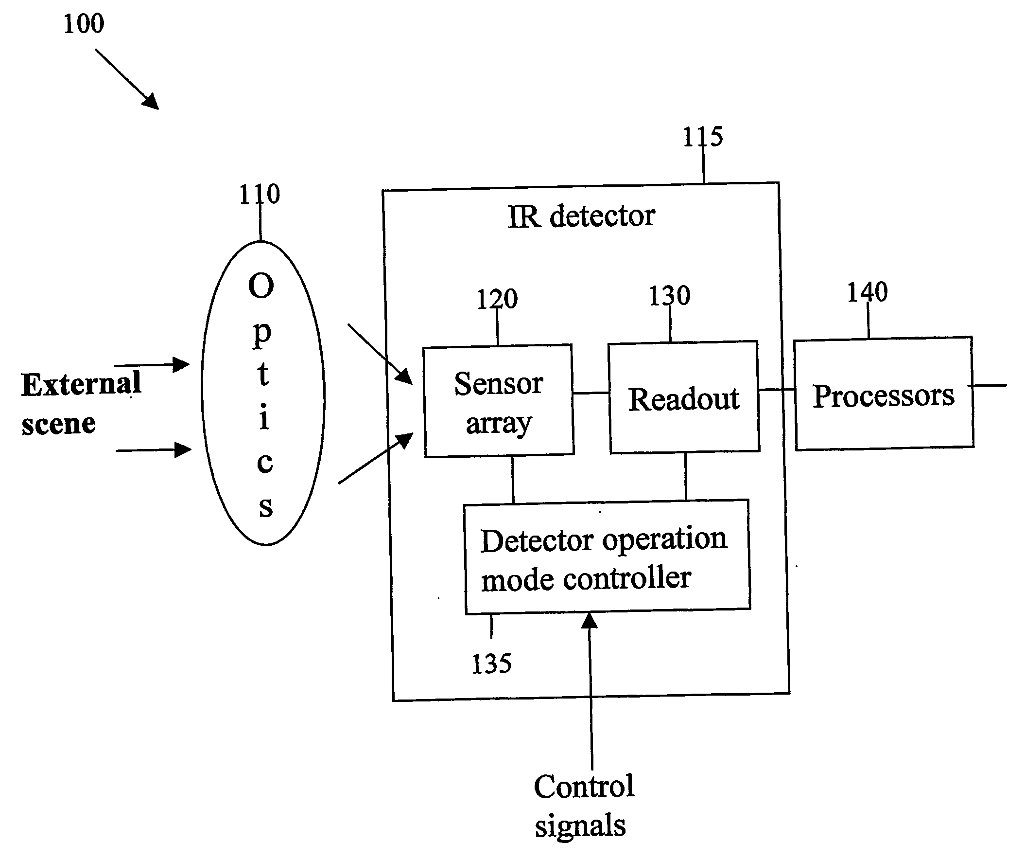 Infra-red (ir) sensor with controllable sensitivity