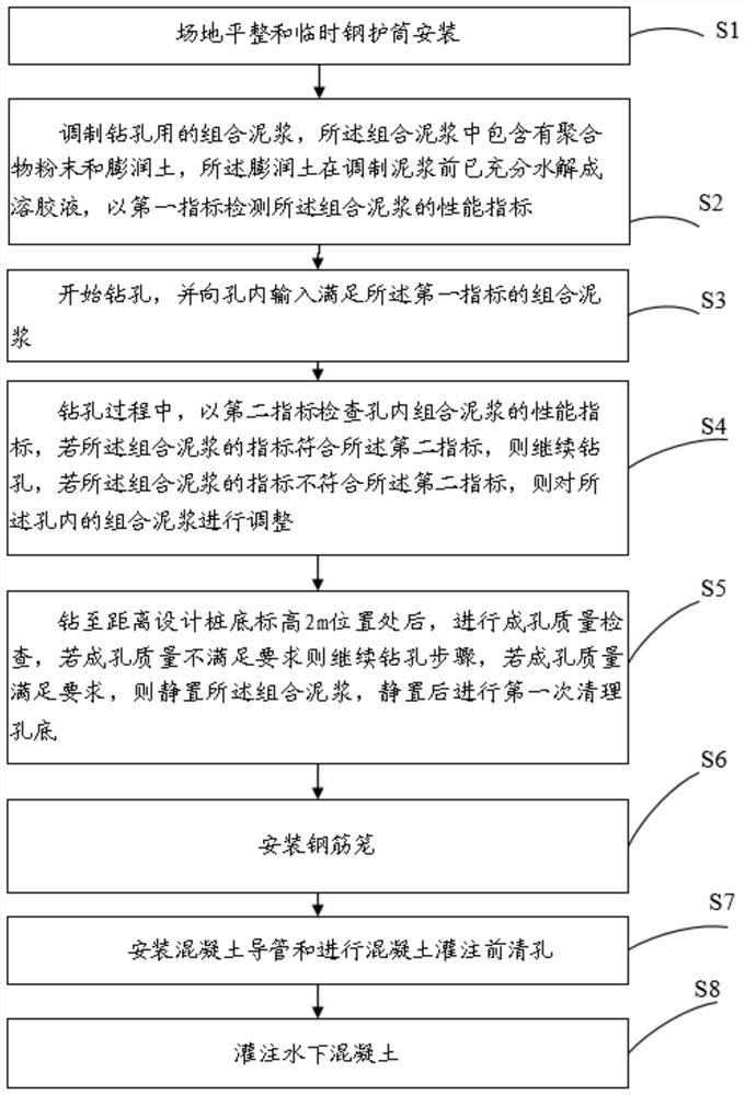 Drilling pile forming construction method