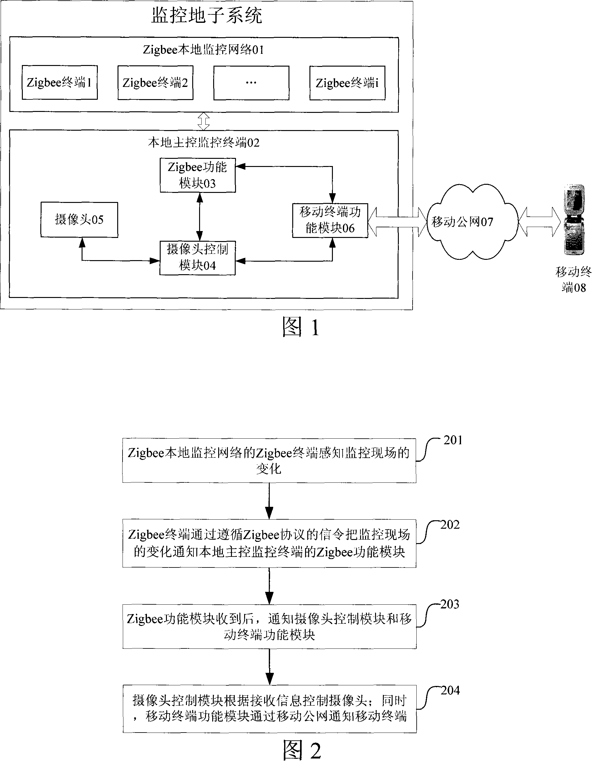 Zigbee and mobile technique based monitoring system and method