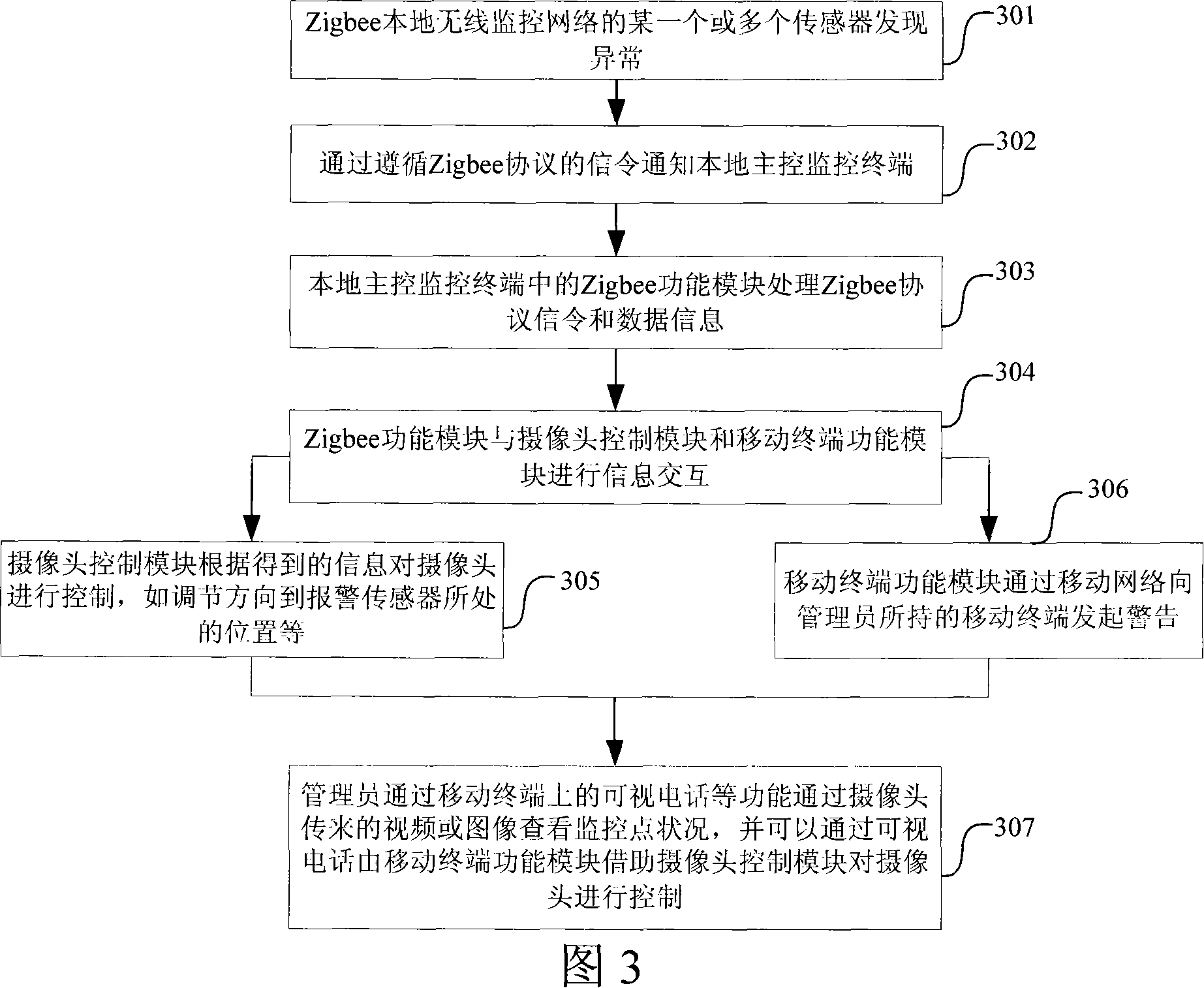 Zigbee and mobile technique based monitoring system and method