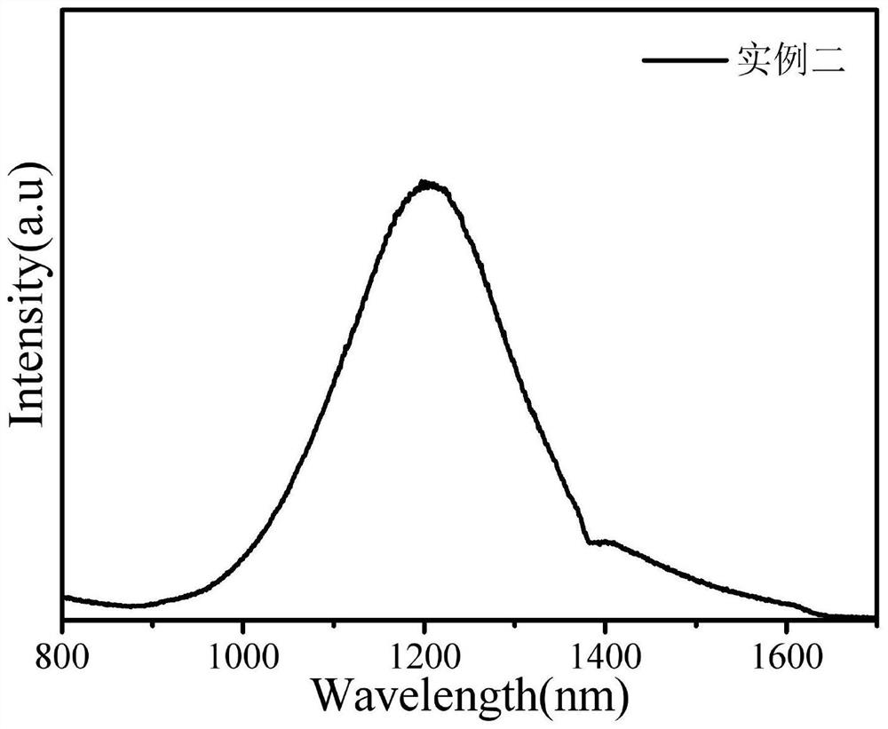 Near-infrared light-emitting tin-bismuth-doped aluminosilicate glass optical rod and preparation method thereof