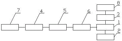 Cloud server-based washing machine control device