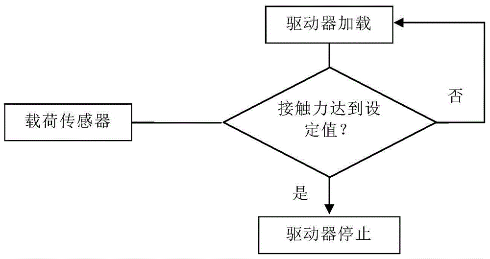 A large-scale composite structure static indentation damage prefabricated portable testing machine