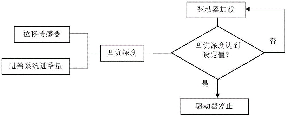 A large-scale composite structure static indentation damage prefabricated portable testing machine