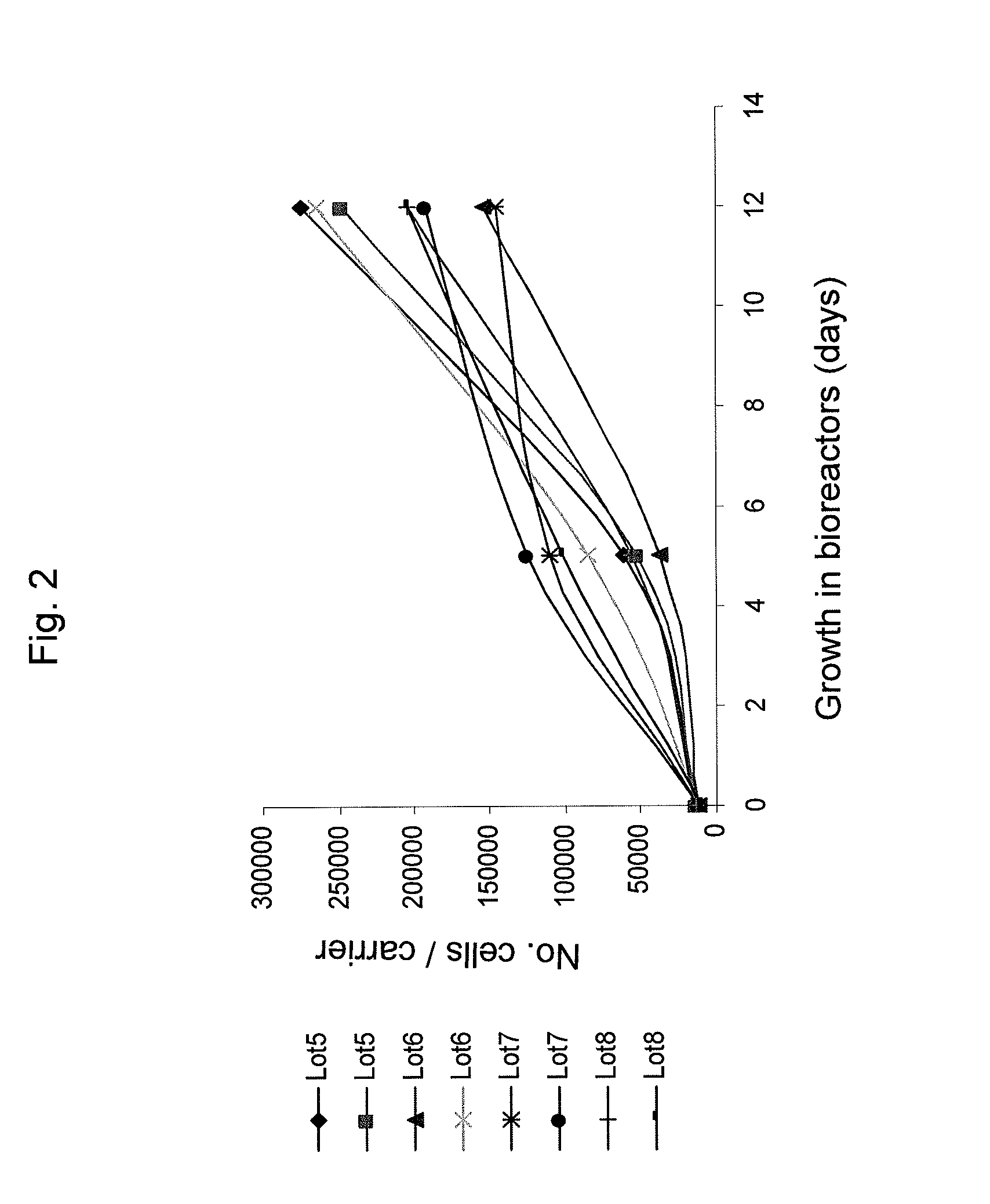 Methods for cell expansion and uses of cells and conditioned media produced thereby for therapy