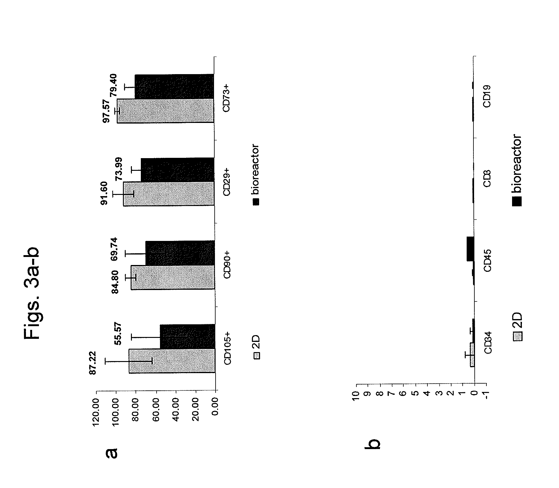 Methods for cell expansion and uses of cells and conditioned media produced thereby for therapy