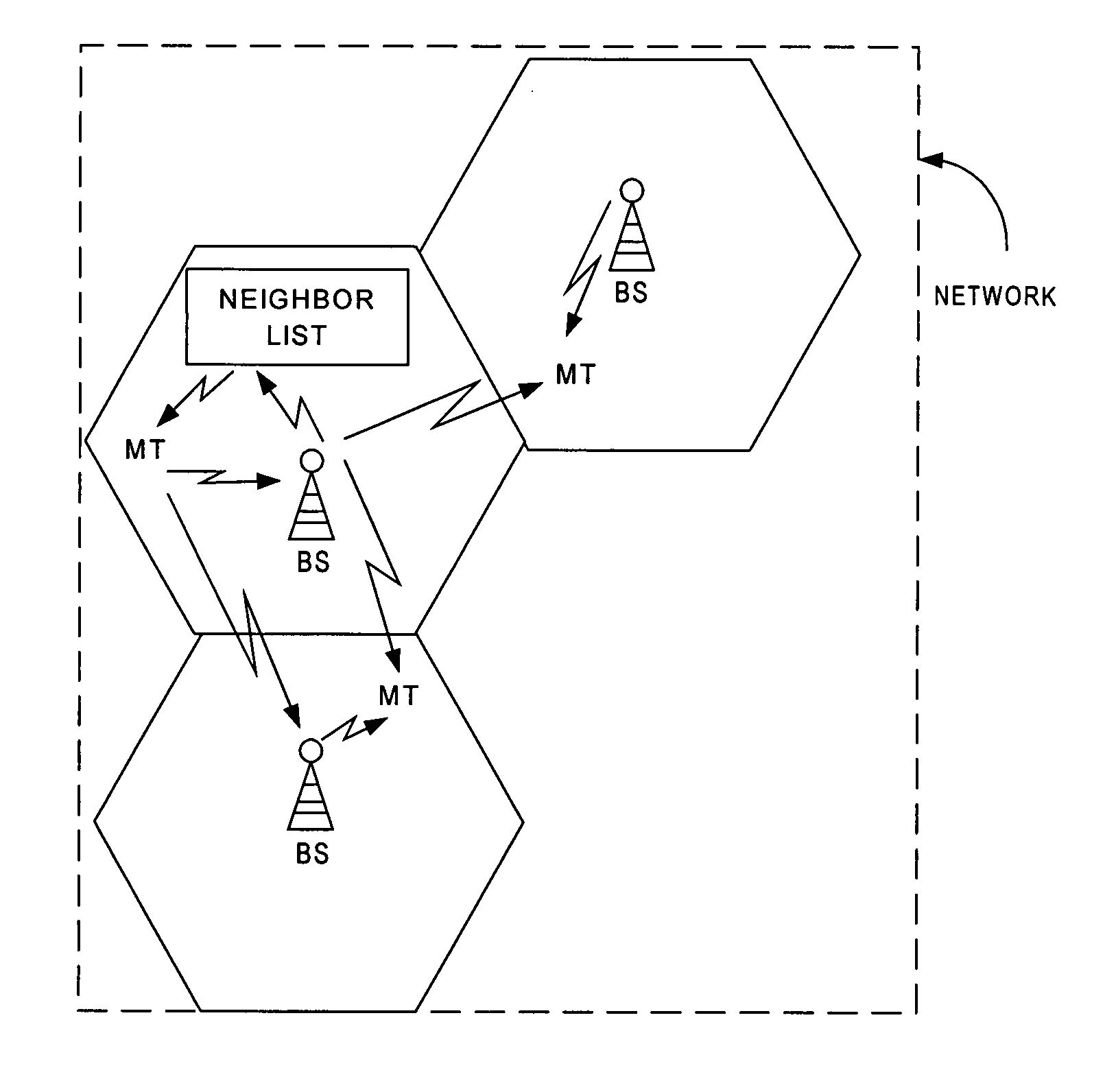 Method for controlling user equipment measurements in a network to configure neighbor lists