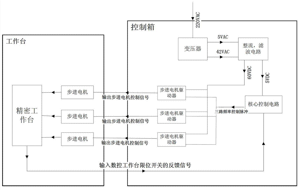 Medical three-dimensional simulation moving platform and simulation moving method thereof