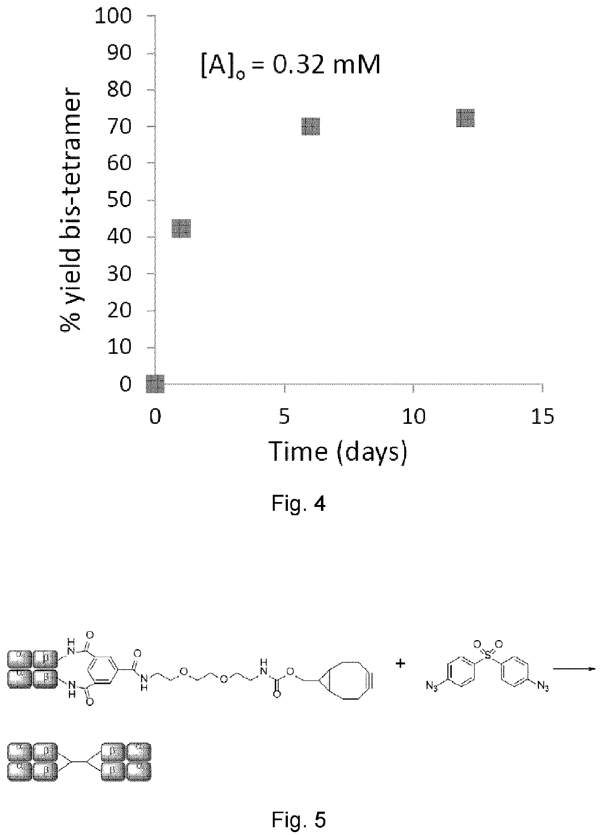 Hemoglobin based oxygen carrier and method of preparation