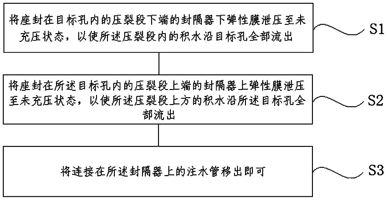 Hydraulic fracturing pressure relieving method and device