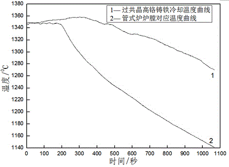 Temperature control device for refining metal solidification structure by use of pulse current