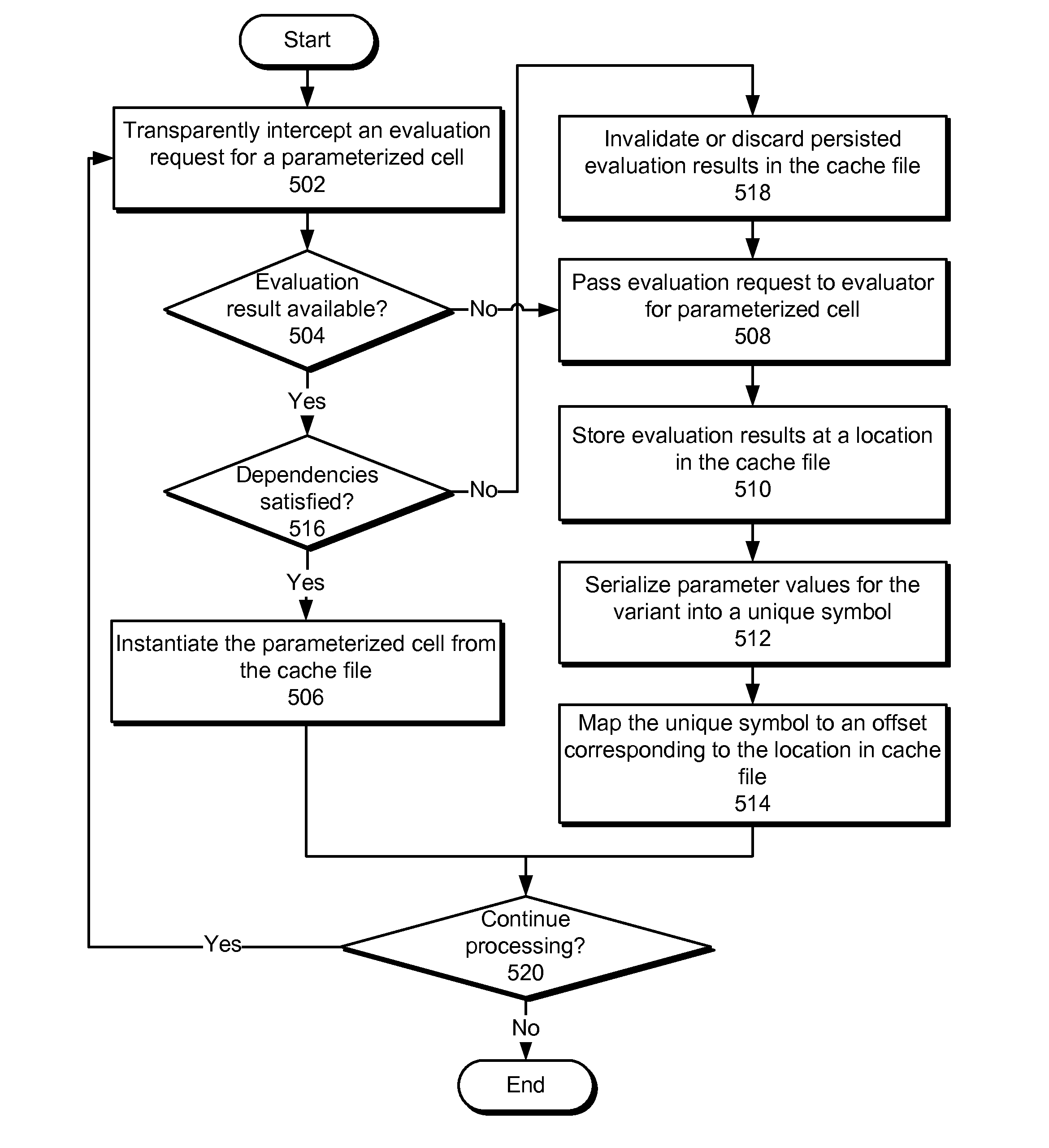 Parameterized cell caching in electronic design automation