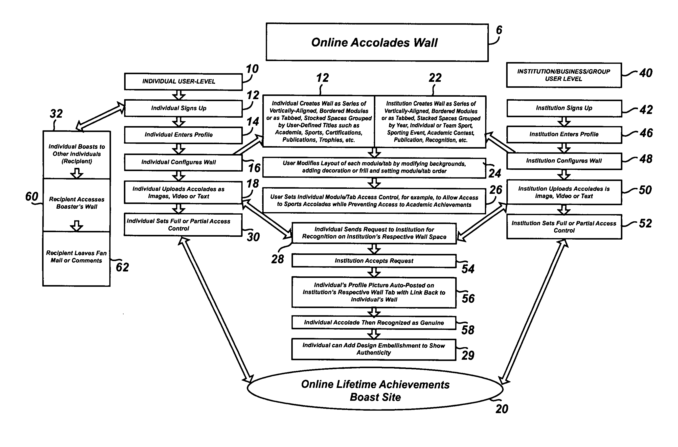 Method and system of organizing credentials data online