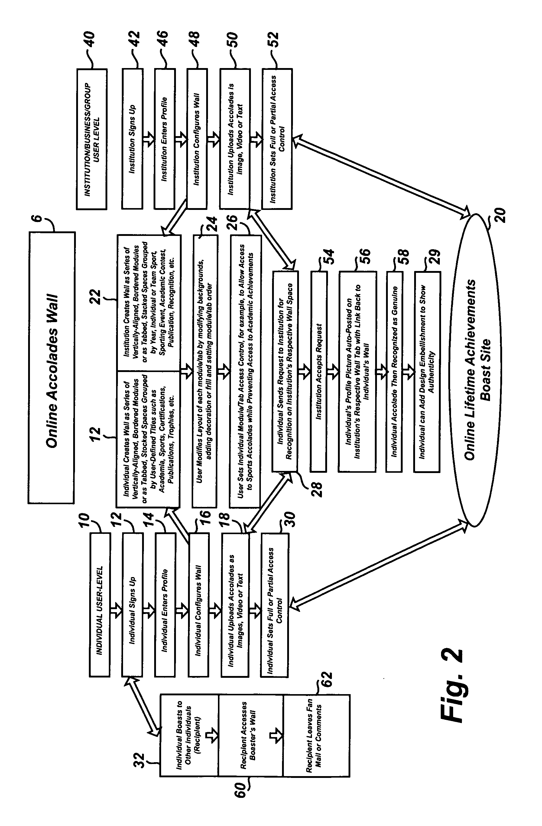 Method and system of organizing credentials data online