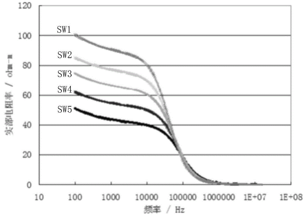 Method for detecting strata, method for calculating oil-gas saturation in strata, composite electrode and detector