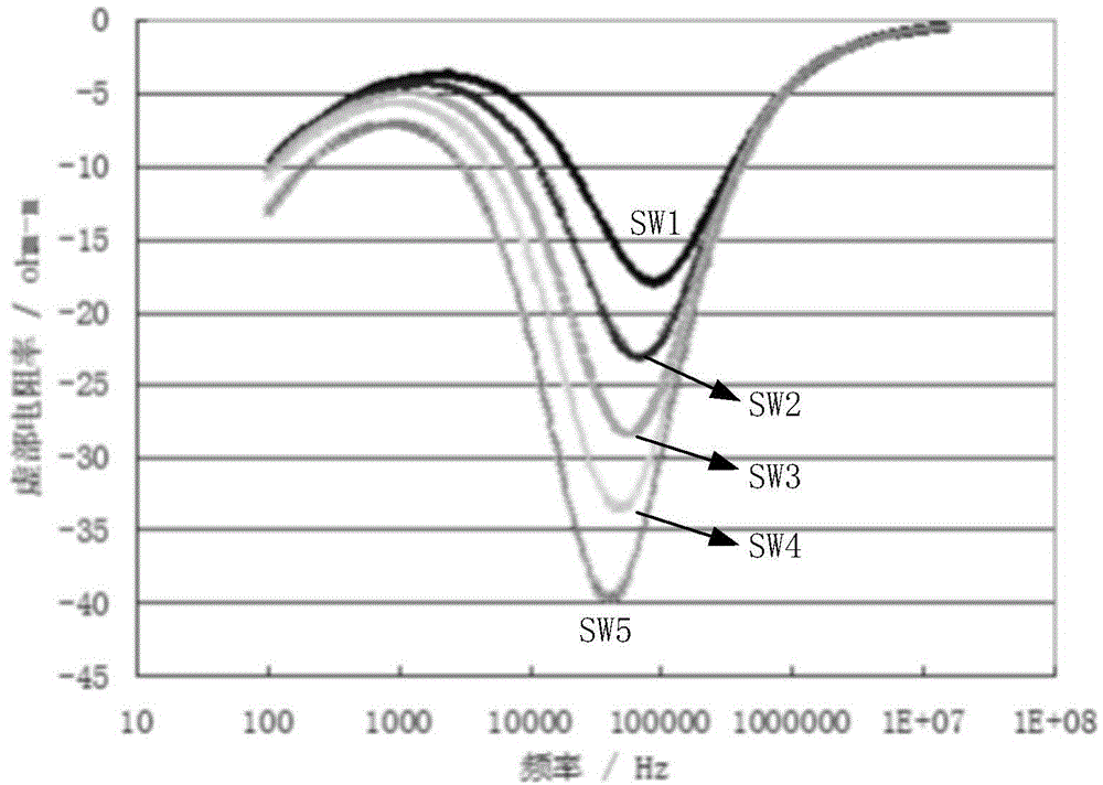 Method for detecting strata, method for calculating oil-gas saturation in strata, composite electrode and detector