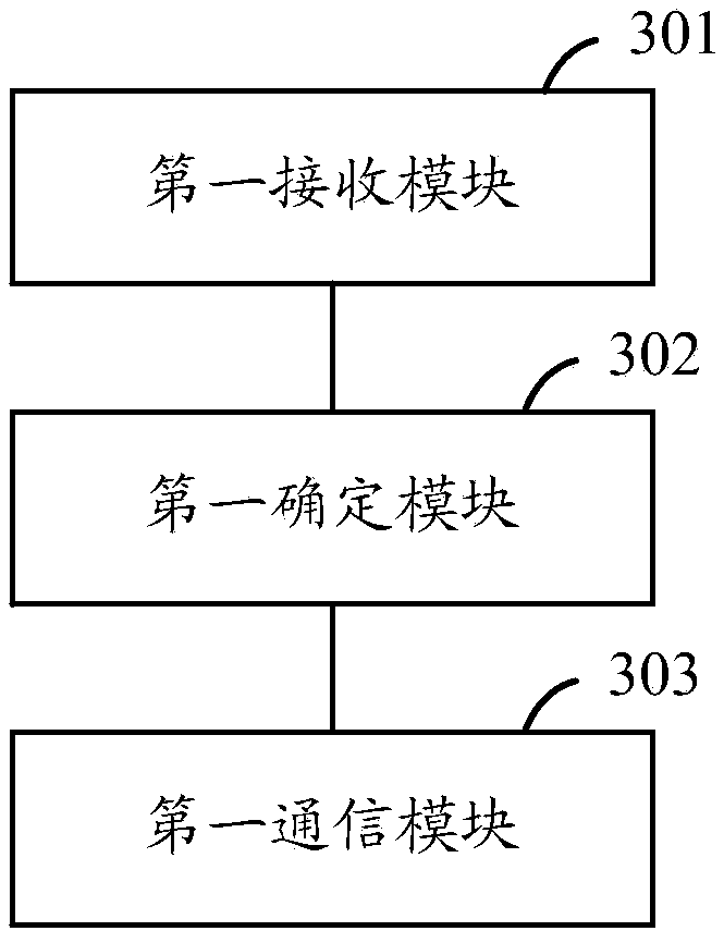Resource pool determining method and related device