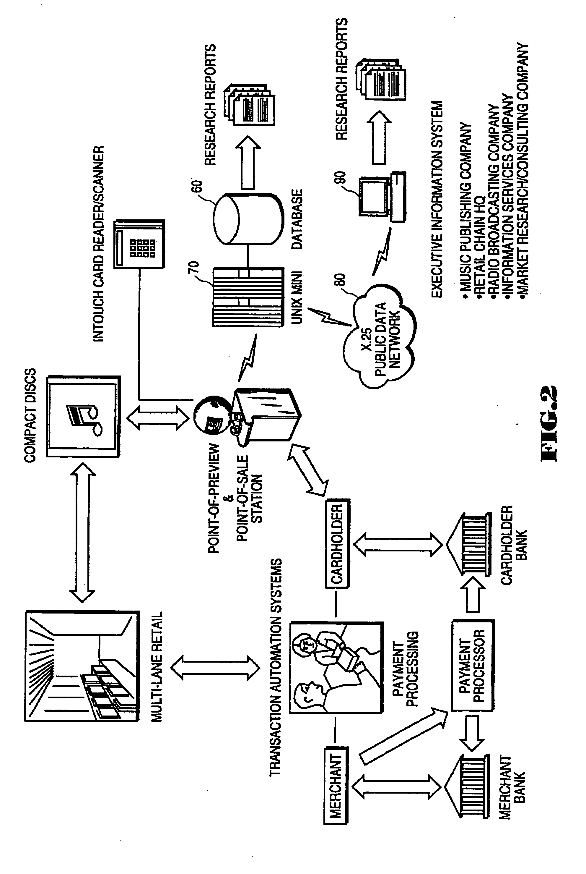 Network apparatus and method for preview of music products and compilation of market data