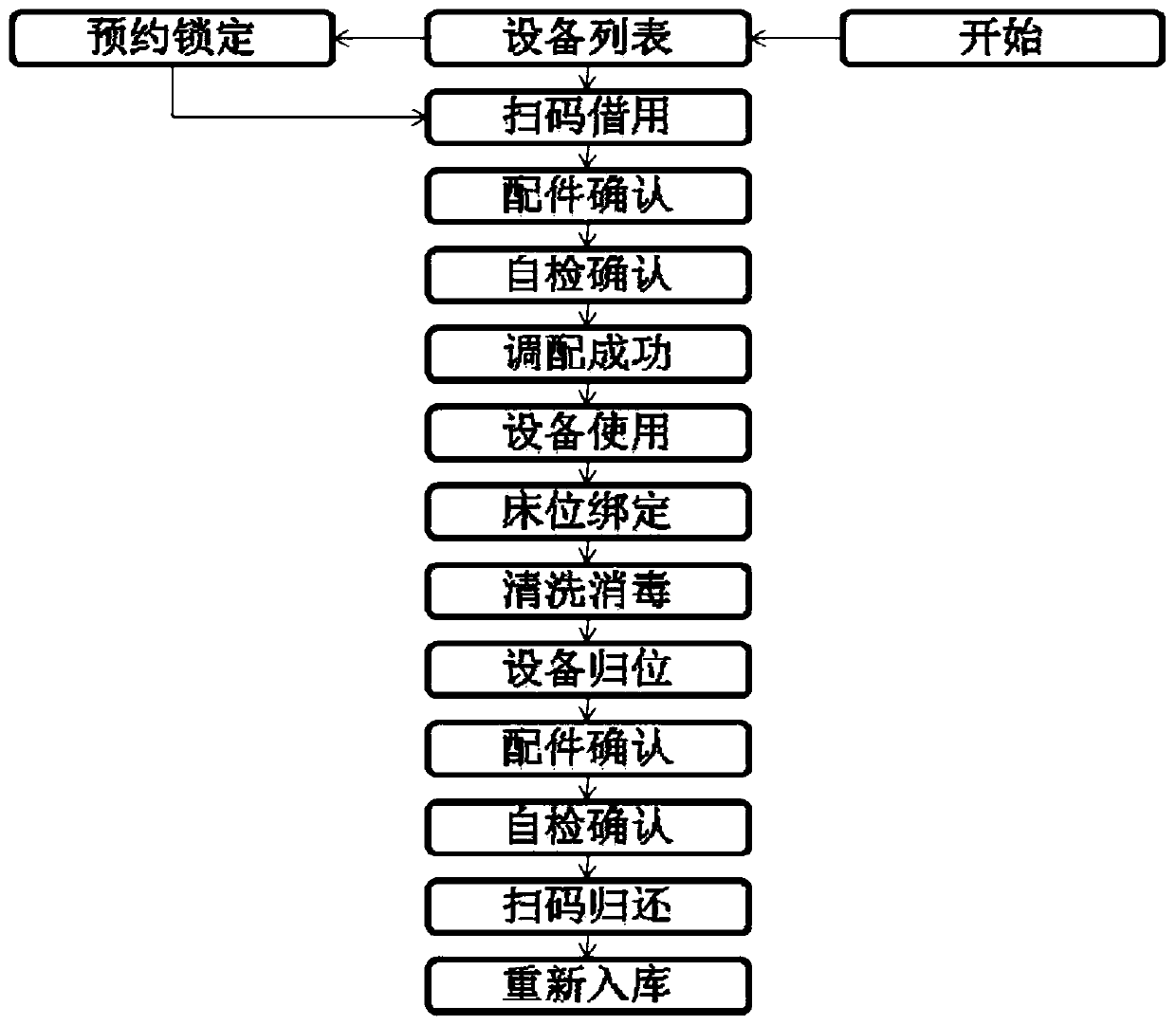 Shared medical device and shared medical device system and using method thereof