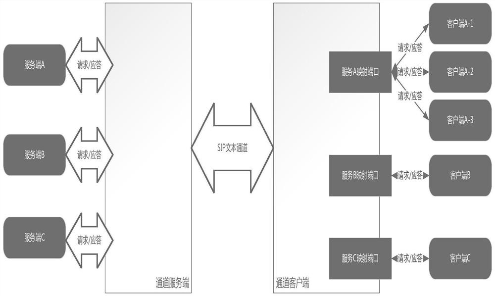 A Data Exchange Method Based on Video Boundary