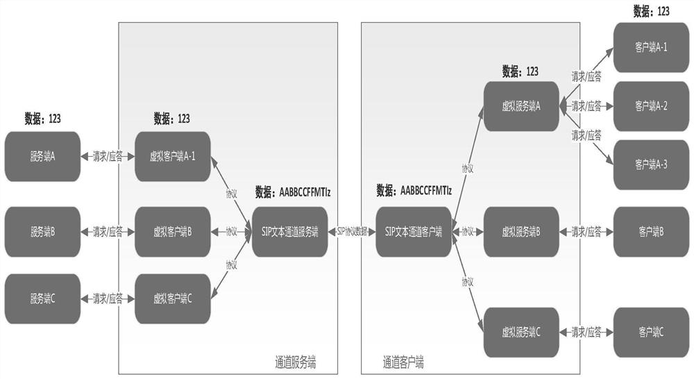 A Data Exchange Method Based on Video Boundary