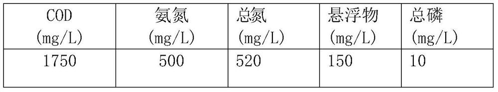 Sewage in-situ treatment and recycling method for mobile toilet