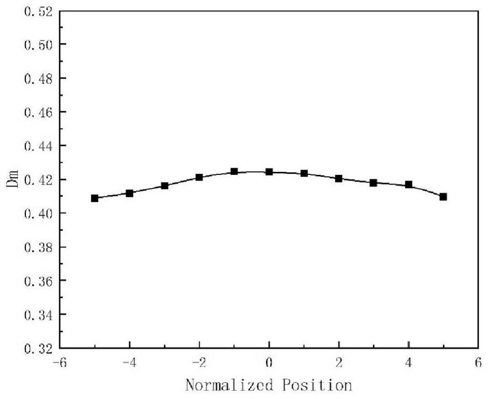 A kind of preparation method of large-diameter high-strength medium-modulus carbon fiber and high-strength high-modulus carbon fiber