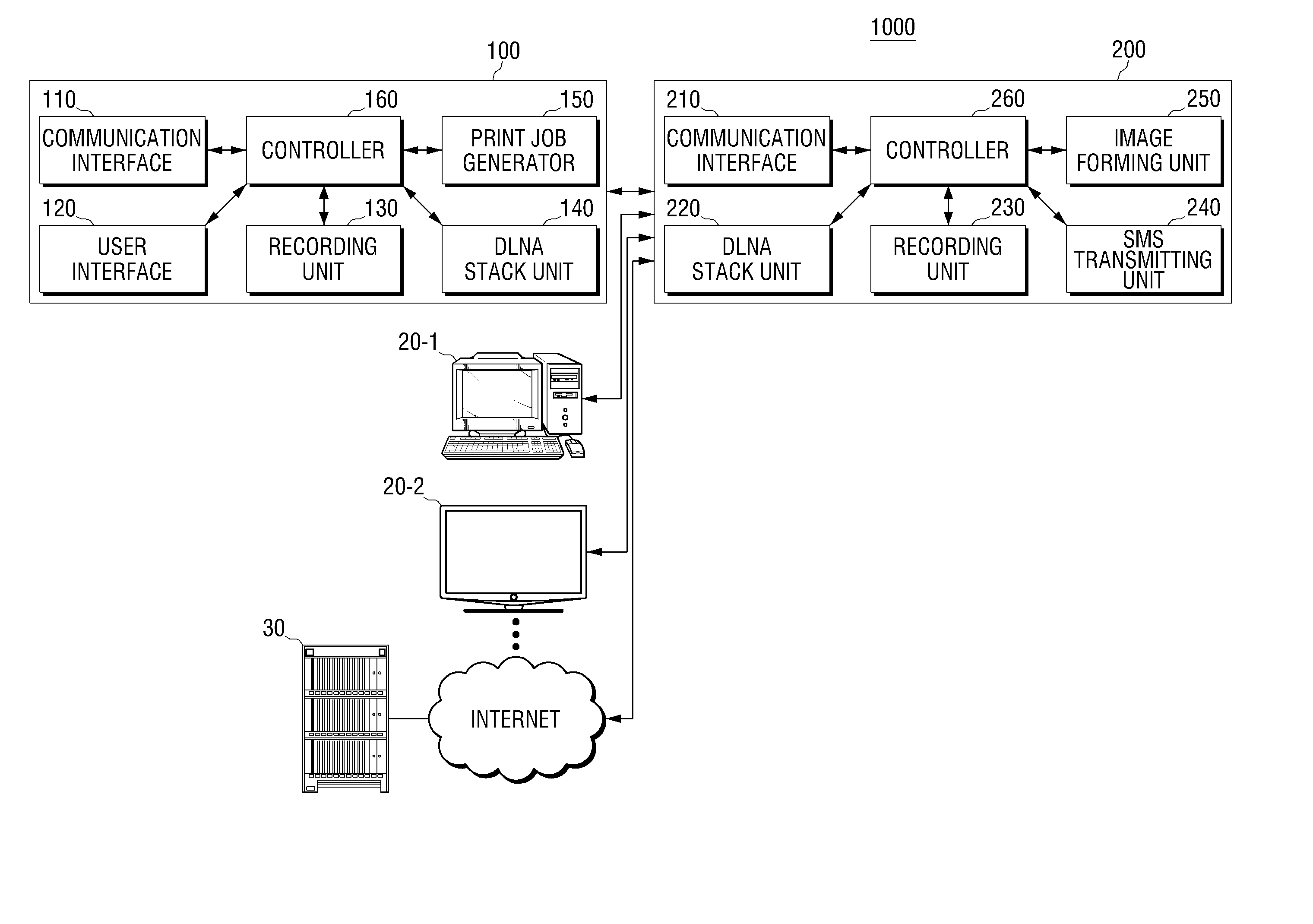 Control point, image forming apparatus, and method of controlling printing