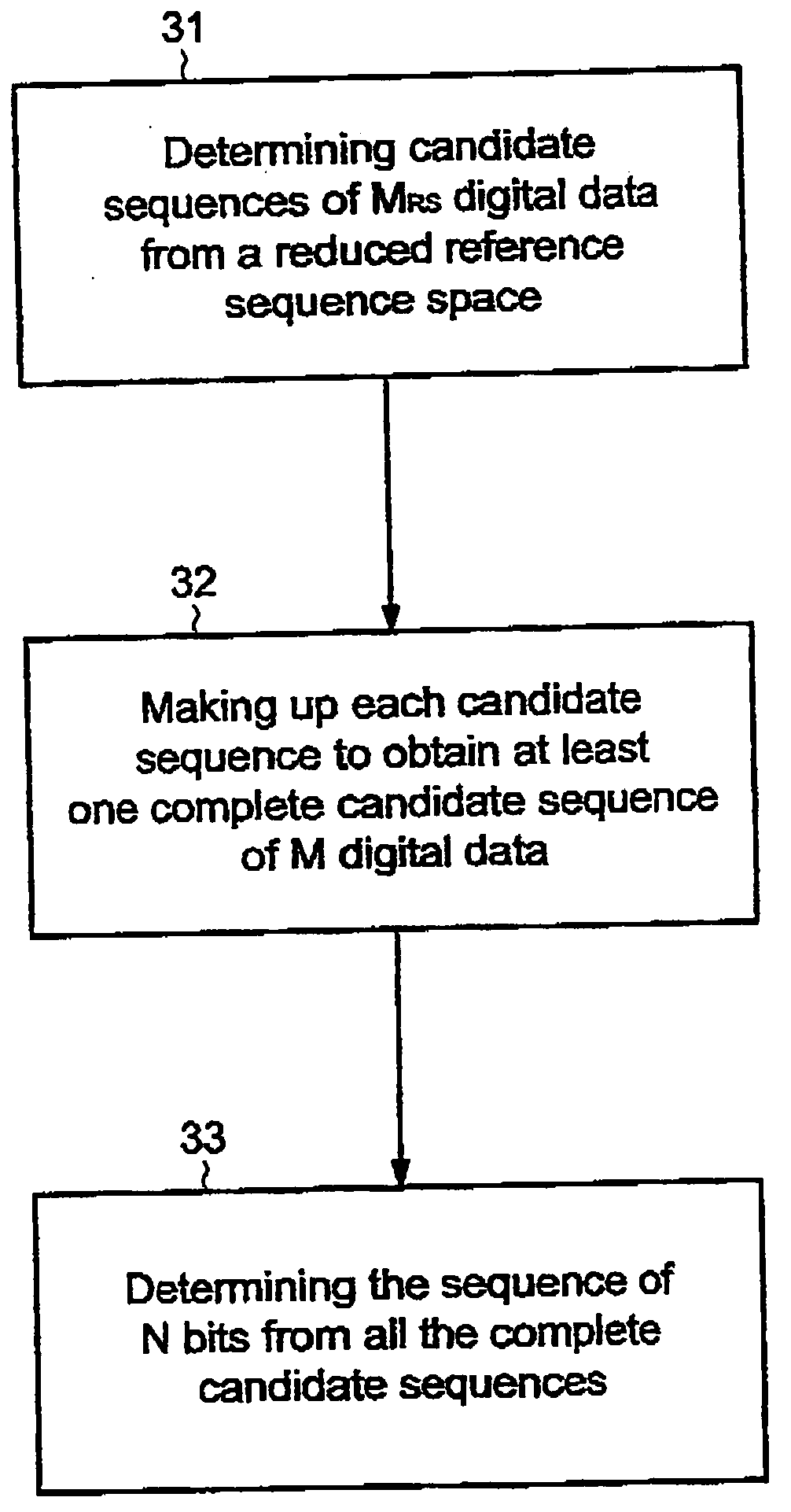 Device for estimating a sequence of N bits corresponding to a received sequence of M digital data and associated method