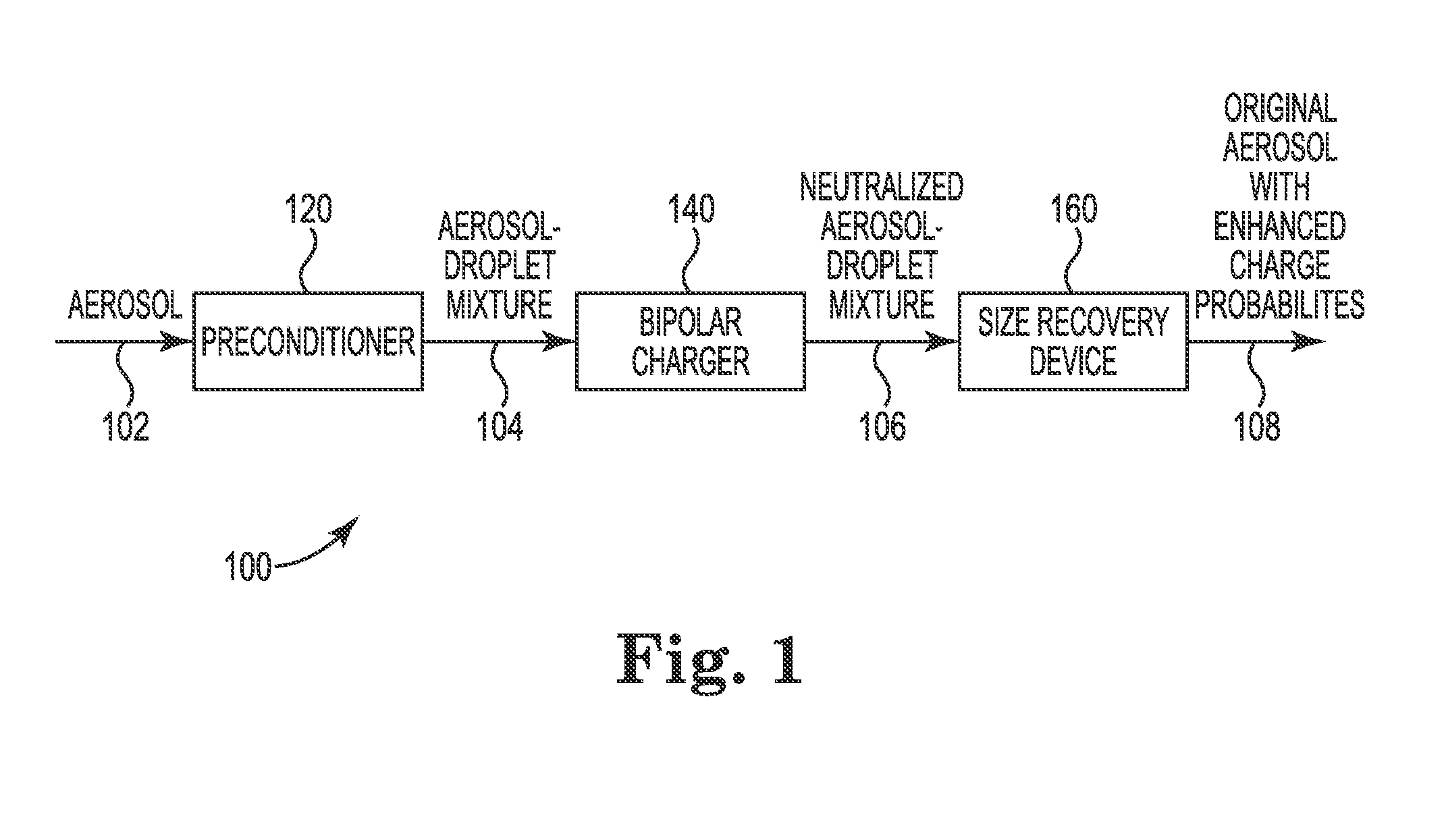 Method and system for significantly improving charge probabilities of nanometer aerosol particles