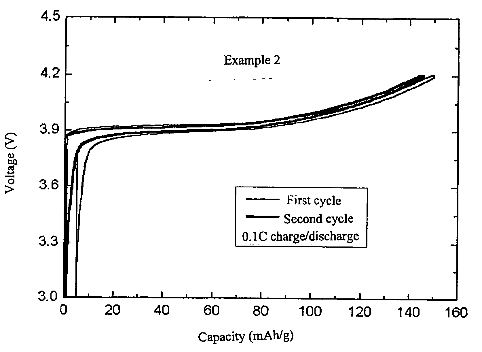 Complex lithium metal oxides with enhanced cycle life and safety and a process for preparation thereof