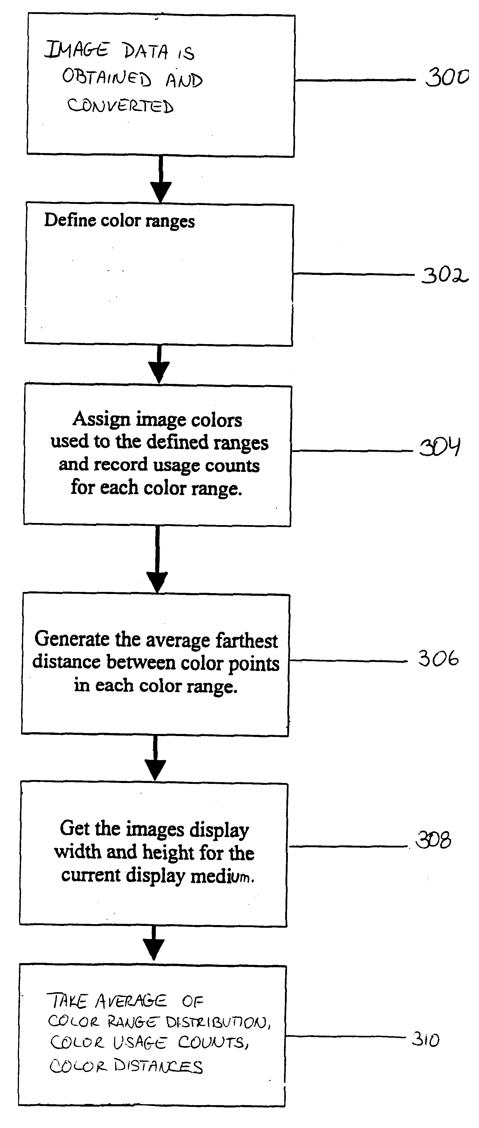 Method and apparatus for image identification and comparison