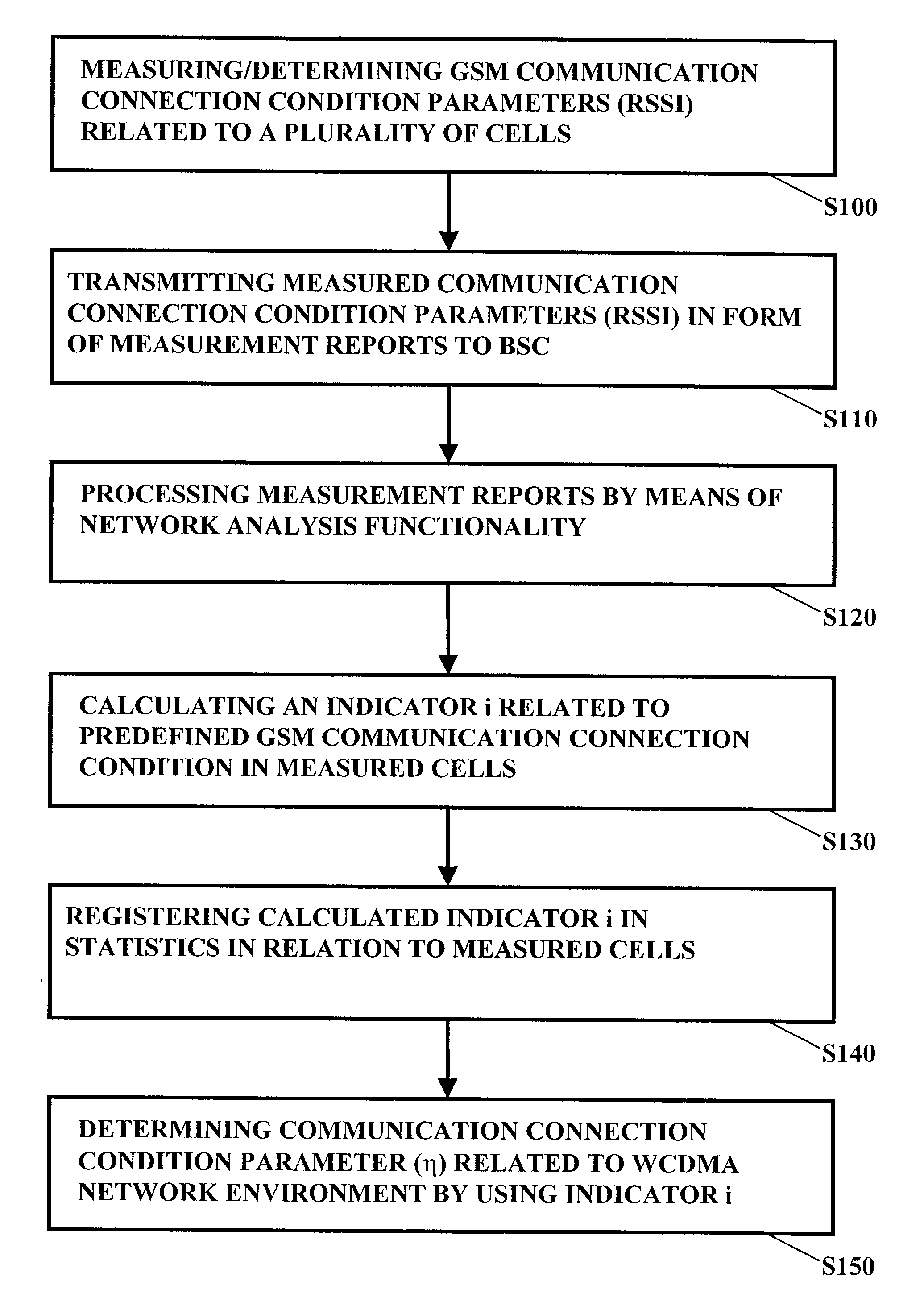Method and system for analyzing a network environment and network parameters